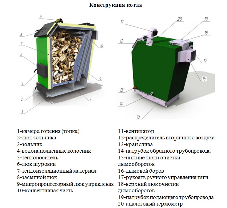 Пиролизный котел ATMOS AC25S